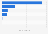 Drug production value of biological preparations Japan 2016, by category