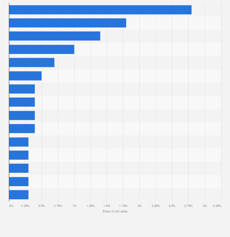 nike apparel market share