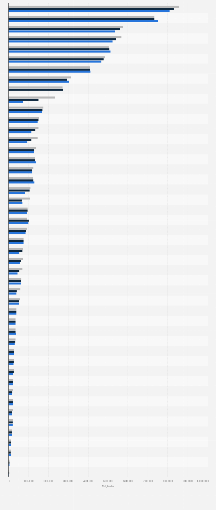 Statistik: Anzahl der Mitglieder in den Betriebskrankenkassen in Deutschland nach Kasse in den Jahren 2019 bis 2023