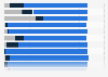 Occasion for leisure tourists to travel to Norway 2016, by nationality
