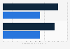Adults accessing internet most with smartphone Belgium and Netherlands 2017-2018