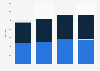 Brazil: number of hotel chain outlets 2015-2018, by brand origin