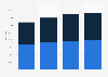 Brazil: number of rooms at hotel chains, by brand origin