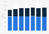 Brazil: number of hotel rooms 2015-2018, by brand
