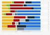 Type of leisure holiday taken in Norway 2016, by nationality