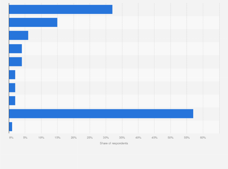 Most used tobacco product in China 2024| Statista