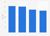 Brazil: number of rooms at Mercure hotels 2015-2018