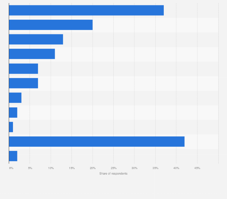 Most used tobacco product in South Africa 2024| Statista