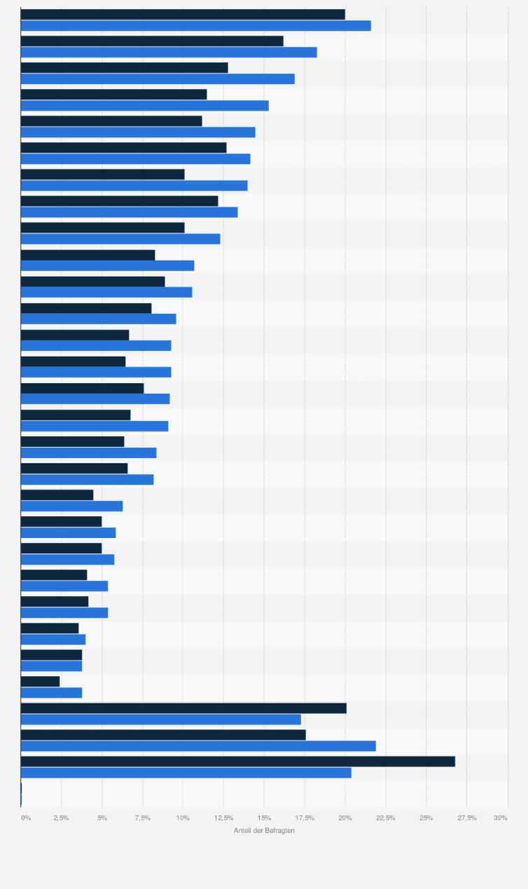 Statistik: Beliebteste Marken von Schokoladenriegeln (Konsum in den letzten 4 Wochen) bei Apple-Kunden in Deutschland im Vergleich mit der Bevölkerung im Jahr 2020