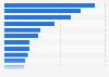 Latin America: leading banks 2017, by loan portfolio