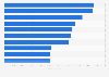 Magazines with most social media followers in Finland 2019