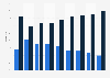 Distribution of online grocery sales in the Netherlands 2015-2017, by method