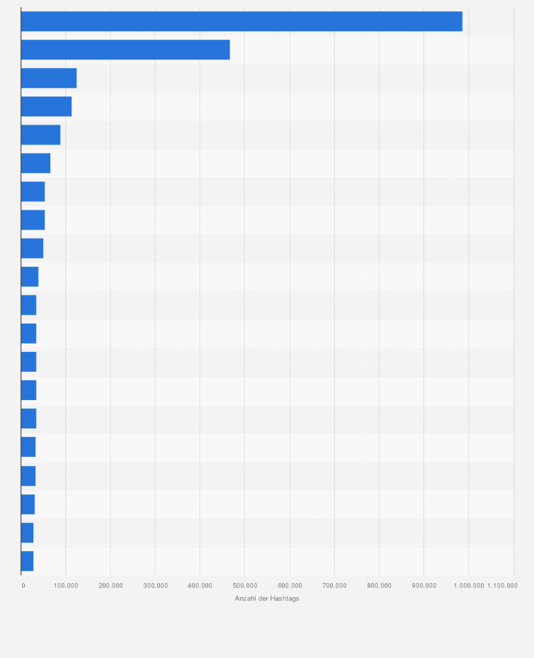 Statistik: Beliebteste Strände in Europa auf Instagram nach Anzahl der Hashtags im Jahr 2018