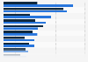Italy: gap between retirees and practicing doctor 2014-2023, by category