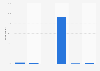 How frequently are repayments due under this credit agreement?
