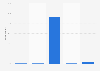 How frequently are repayments due under this credit agreement?