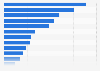 Main reasons for taking out personal loans in the United Kingdom (UK) 2017
