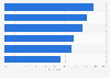Use of discounts and coupons in German retail in 2016