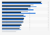 Interest in discounts in Germany 2016