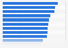 Most important factors when placing an online order in Sweden 2018