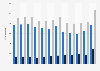 Number of Norwegian Elkhound dogs newly registered in Norway 2008-2018, by type