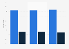 Share of people using the internet to trade used goods in Norway 2015, by gender
