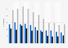 Number of Chihuahua dogs newly registered in Norway 2008-2018, by type