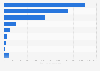 New York's energy production by source 2016