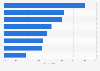 U.S. adults on the people most responsible for environmental future 2018