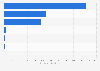 U.S. tax expenditures related to renewable energy by type 2016