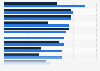 Number of times to read one magazine in Finland 2016, by magazine type and gender