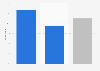 Share of people who have heard the term