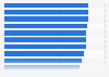 Magazine reading distribution in Finland 2016, by magazine type