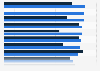 Magazine reading distribution in Finland 2016, by magazine type and gender