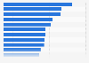 Leading law firms worldwide by profit per equity partner 2017