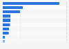 Plastic industry sales quantity in Japan 2017, by product type