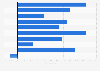 Annual change in brand value among the leading Chinese brands 2018
