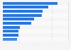 Argentina: leading banks 2017, by loan portfolio