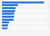 Argentina: most profitable banks in 2017, by profit value