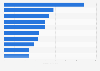 Leading structural metal products manufacturers in Spain in 2016