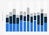 Quarterly number of Norwegian tourists 2015-2017, by type