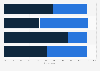 U.S. voter favorability on putting a tax imported solar energy panels 2018