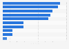 Chile: leading banks 2017, by value of loan portfolio