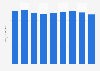 Plastic products sales in Japan 2012-2017