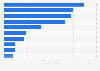 Chile: leading banks 2017, by equity value