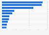 Chile: most profitable banks 2017
