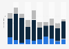 Quarterly number of domestic trips in Norway 2015-2017, by type