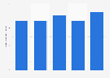 Plastic film stock quantity in Japan 2012-2017