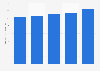 Plastic film sales value in Japan 2012-2017