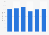 Sales volume of liquified petroleum gas (LPG) in Germany 2011-2016